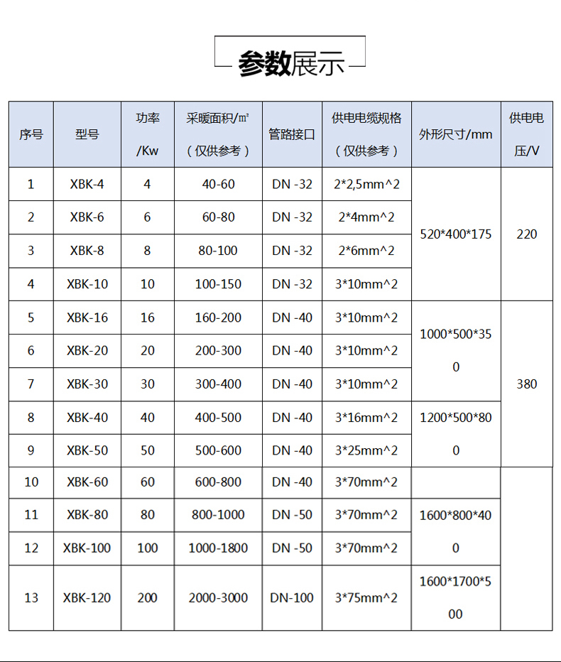 半導(dǎo)立式體電鍋爐產(chǎn)品型號參數(shù)